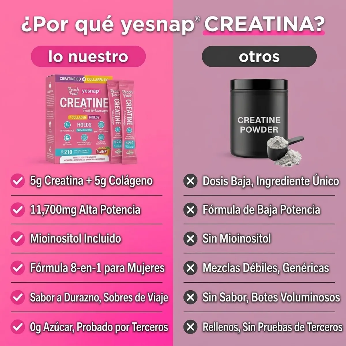 Preparación en pocos segundos